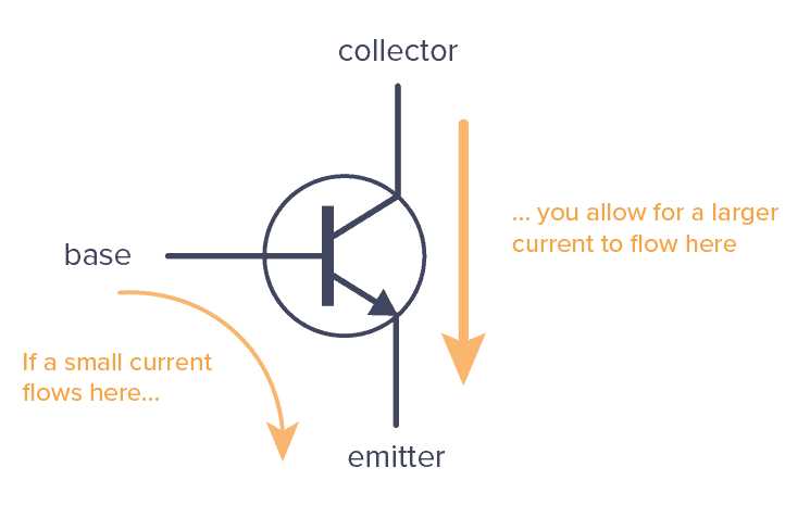 and schematic diagram with transistors and schematic diagram with transistors