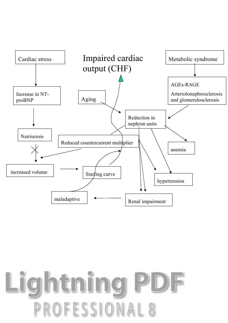 anemia schematic diagram anemia schematic diagram