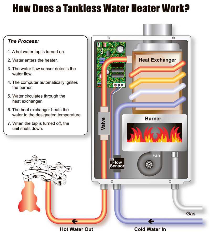 ao smith tankless water heater wiring diagram ao smith tankless water heater wiring diagram