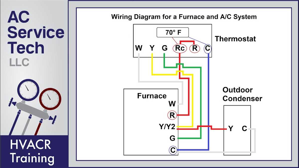 aprilaire thermostat wiring diagram