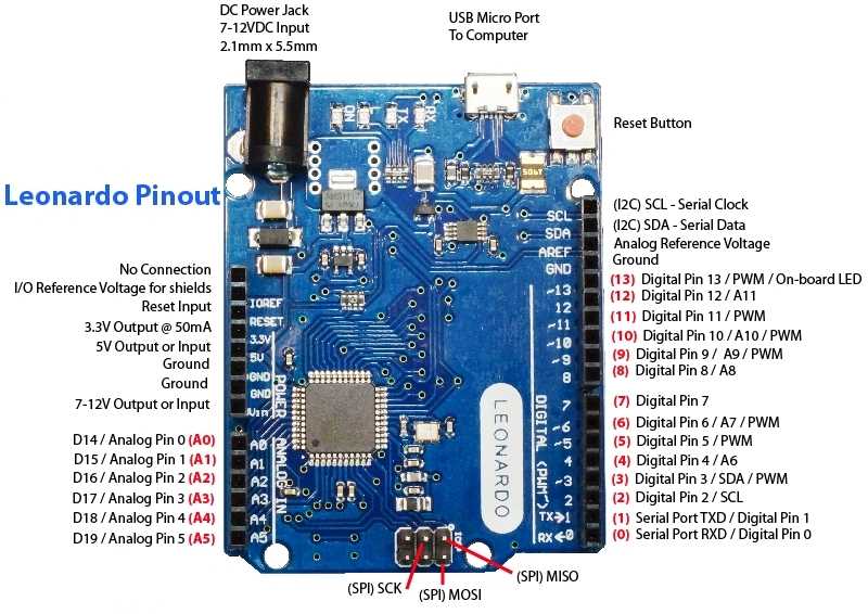 arduino leonardo schematic diagram lattepanda arduino leonardo schematic diagram lattepanda