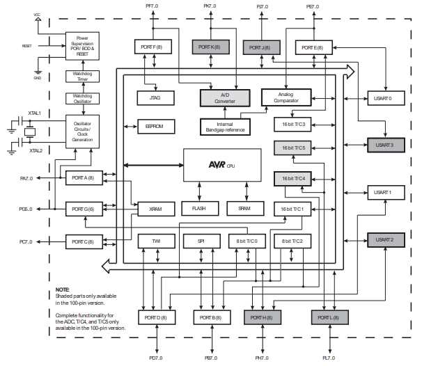 arduino mega 2560 schematic diagram