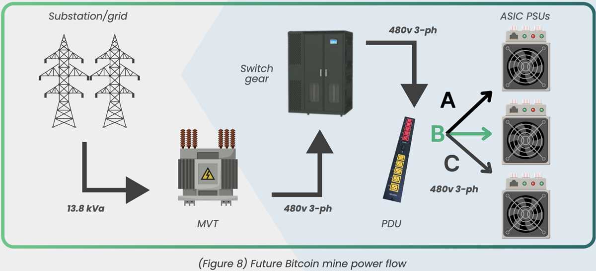 asic miner circuit diagram