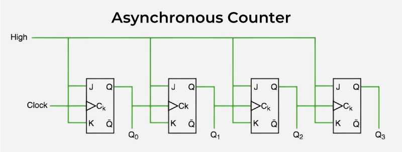 asynchronous circuit diagram asynchronous circuit diagram