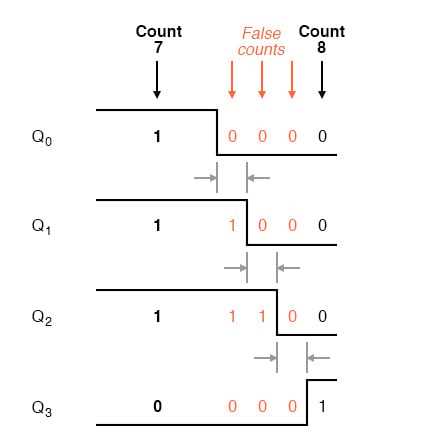 asynchronous circuit diagram asynchronous circuit diagram