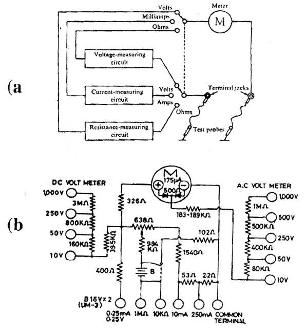 avo meter circuit diagram