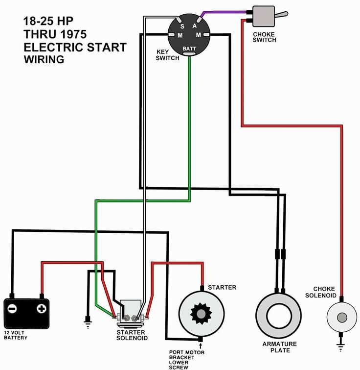 banvie push start wiring diagram banvie push start wiring diagram
