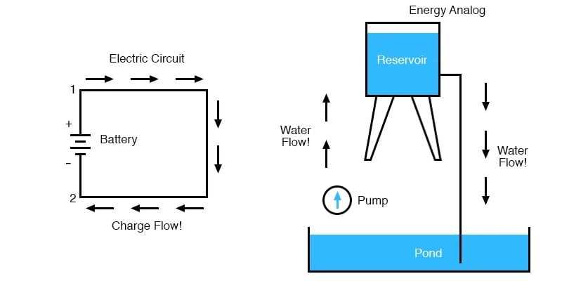 battery circuit diagram positive negative