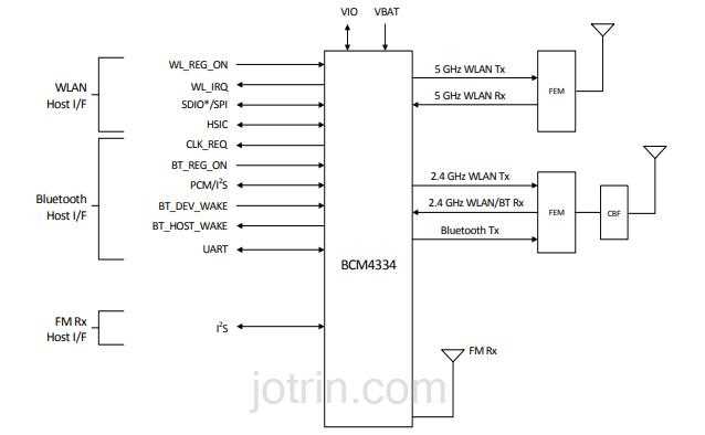 bcm4354 schematic diagram