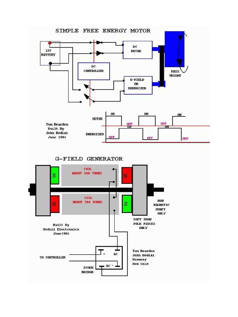 bedini motor circuit diagram bedini motor circuit diagram