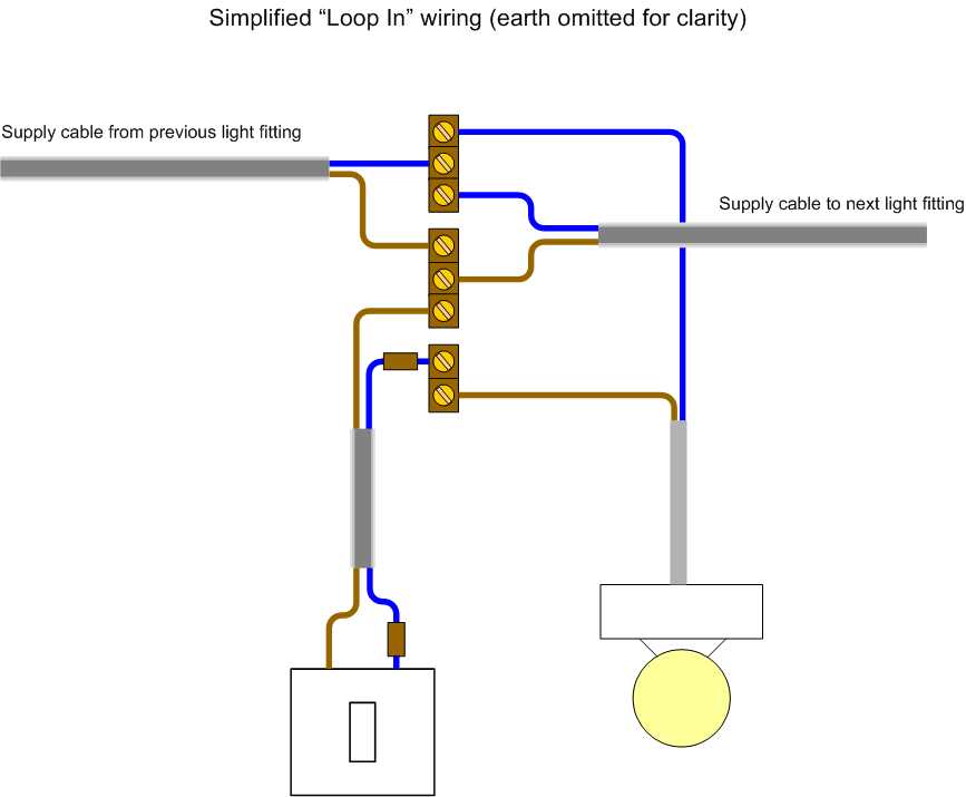beginner basic electrical outlet wiring diagram