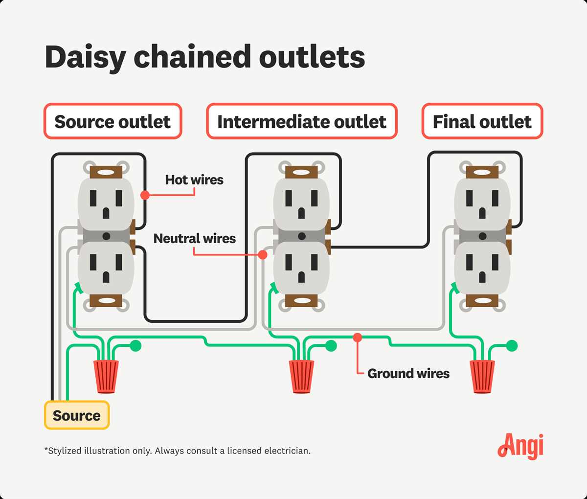 beginner basic electrical outlet wiring diagram