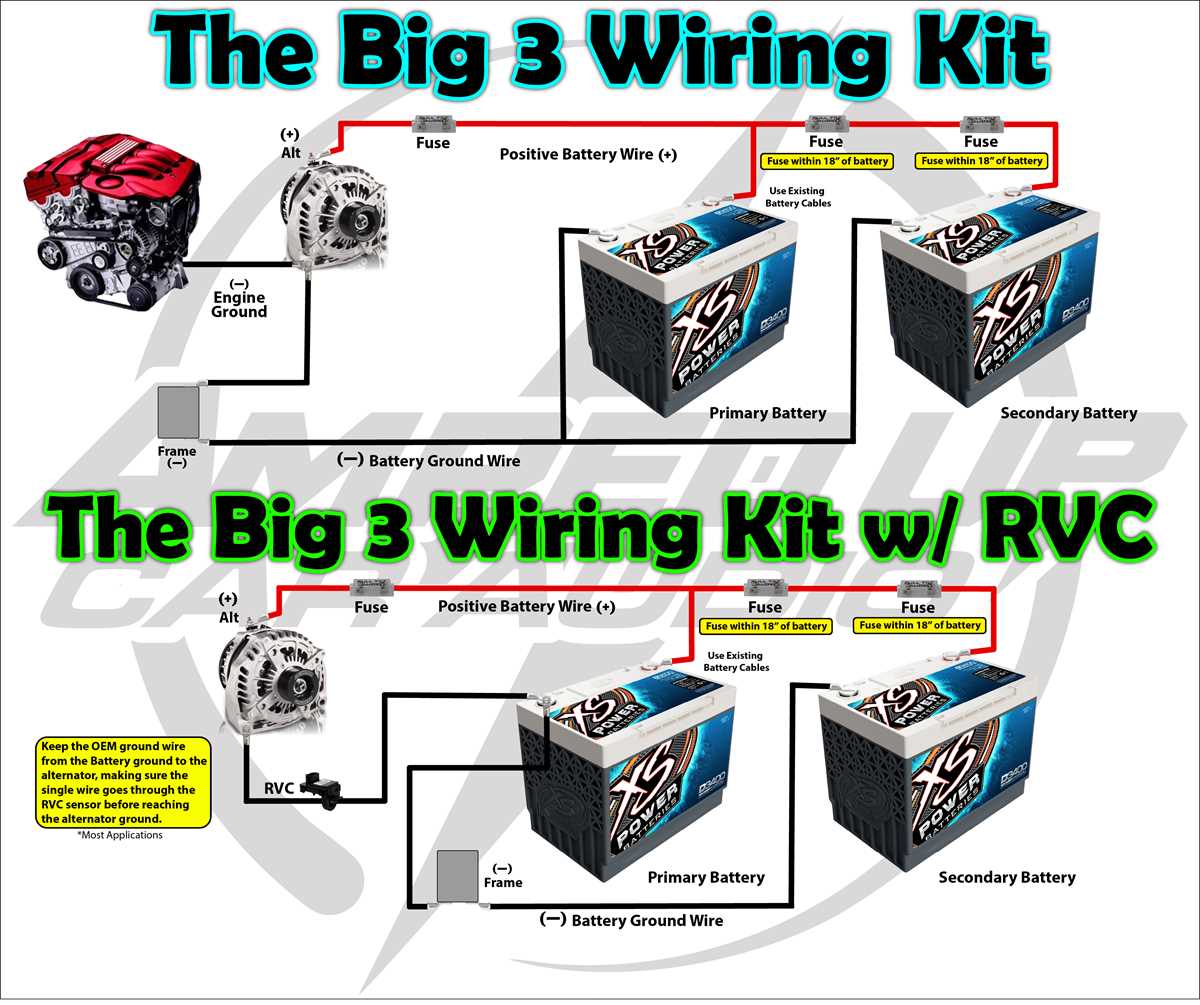 big 3 upgrade wiring diagram dual battery system