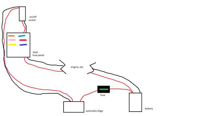 bilge pump with float switch wiring diagram