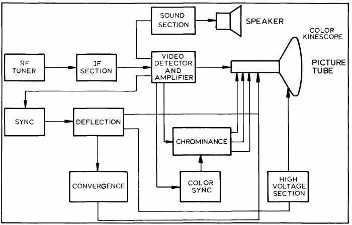 block diagram of a circuit