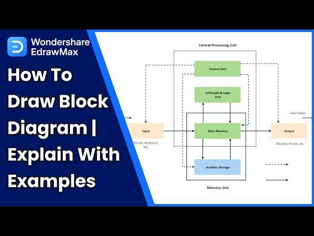 block diagrams and schematics