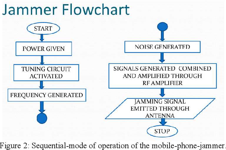 bluetooth jammer circuit diagram