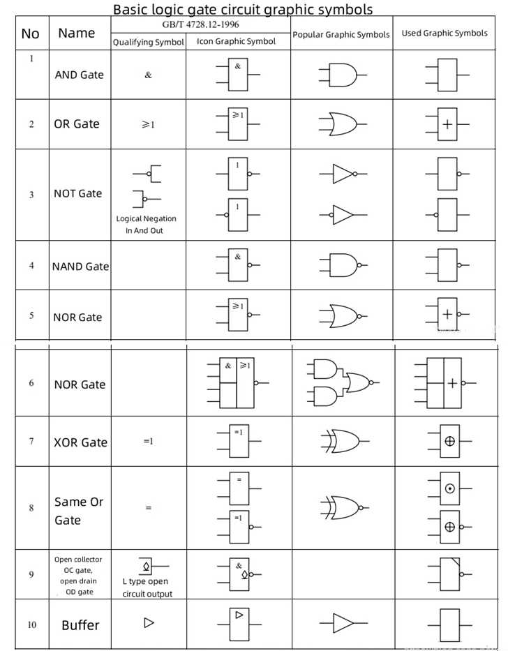 boolean logic circuit diagram