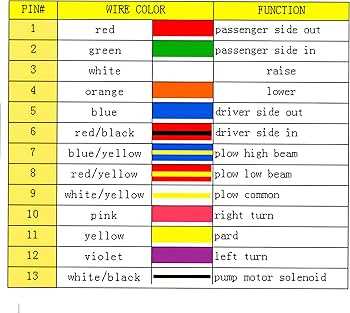 boss wiring harness diagram