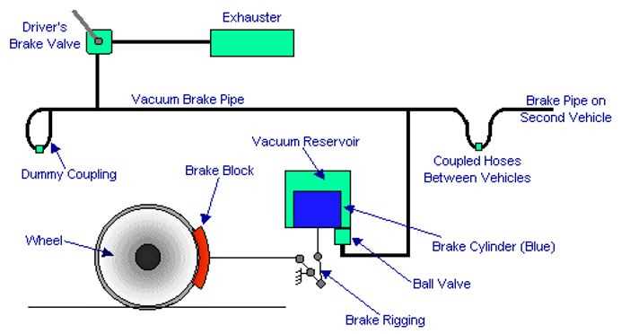 brake circuit diagram