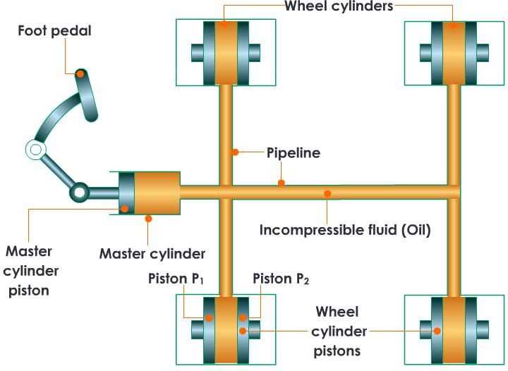 brake schematic diagram brake schematic diagram