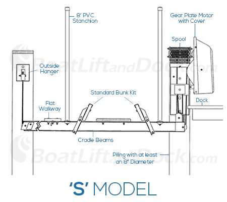 bremas boat lift switch wiring diagram