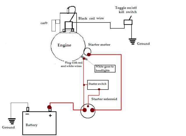 briggs & stratton wiring diagram briggs & stratton wiring diagram