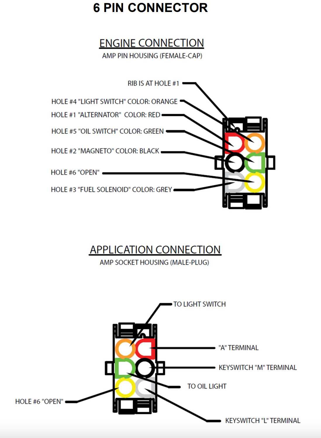 briggs & stratton wiring diagram briggs & stratton wiring diagram