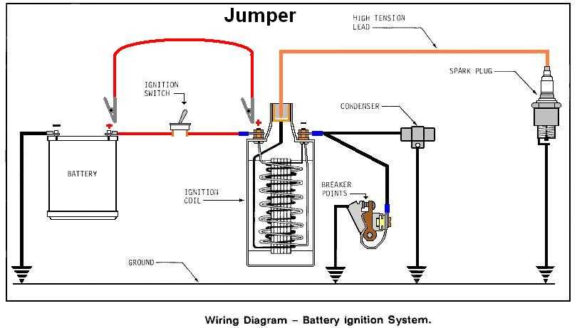 briggs and stratton ignition coil wiring diagram