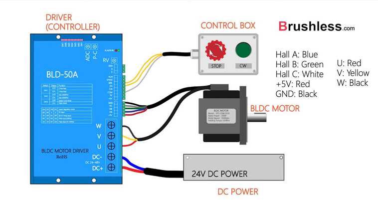 brushless dc motor circuit diagram brushless dc motor circuit diagram