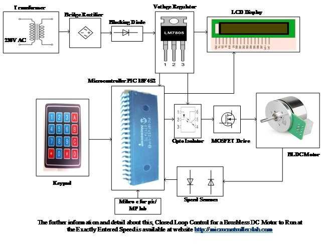 brushless dc motor circuit diagram brushless dc motor circuit diagram