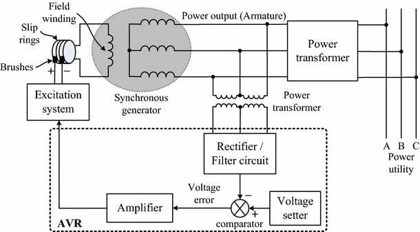 brushless excitation system circuit diagram