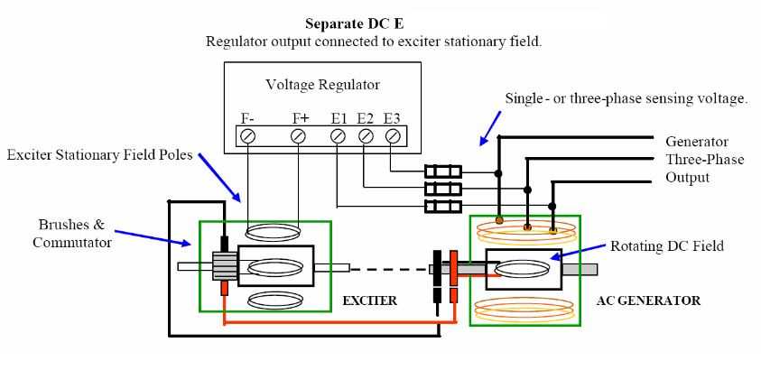 brushless excitation system circuit diagram