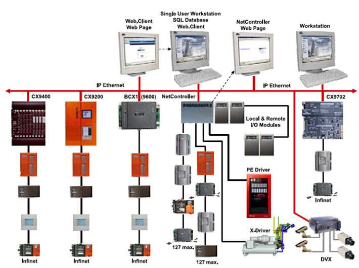 building management system schematic diagram building management system schematic diagram