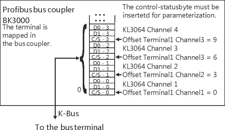 bus coupler schematic diagram