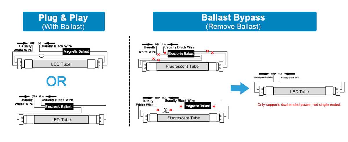 bypass ballast wiring diagram