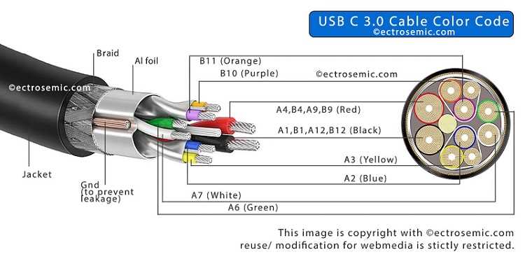 c type charger wiring diagram