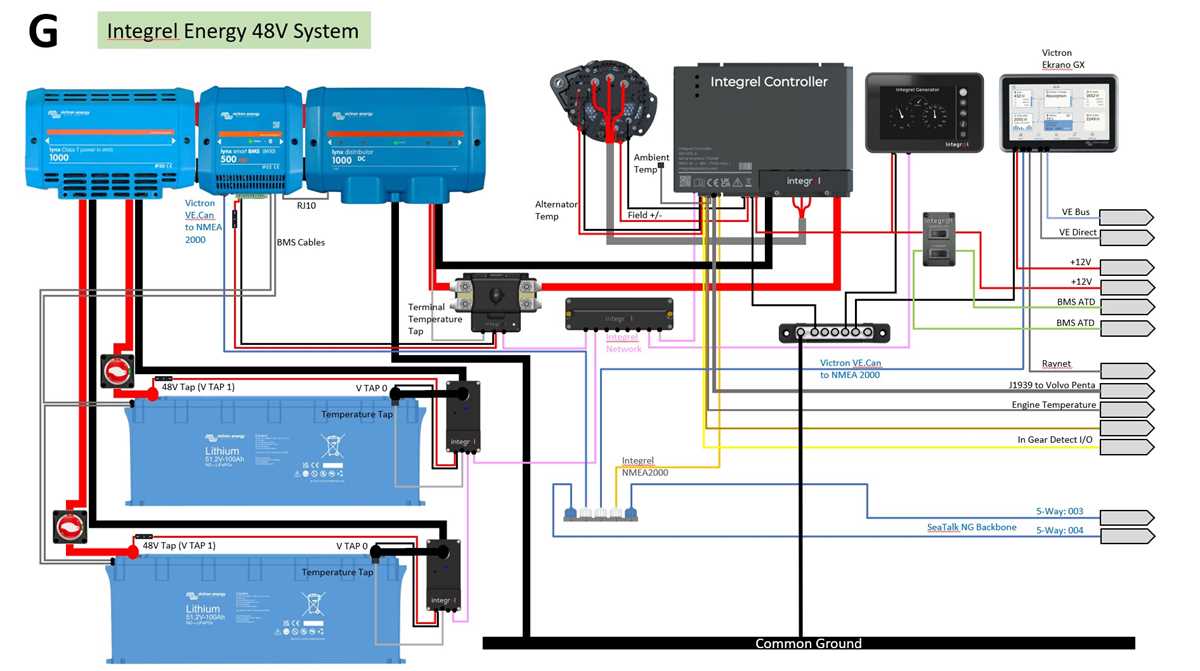 cabelas 4000 watt generator wiring diagram and electrical schematics