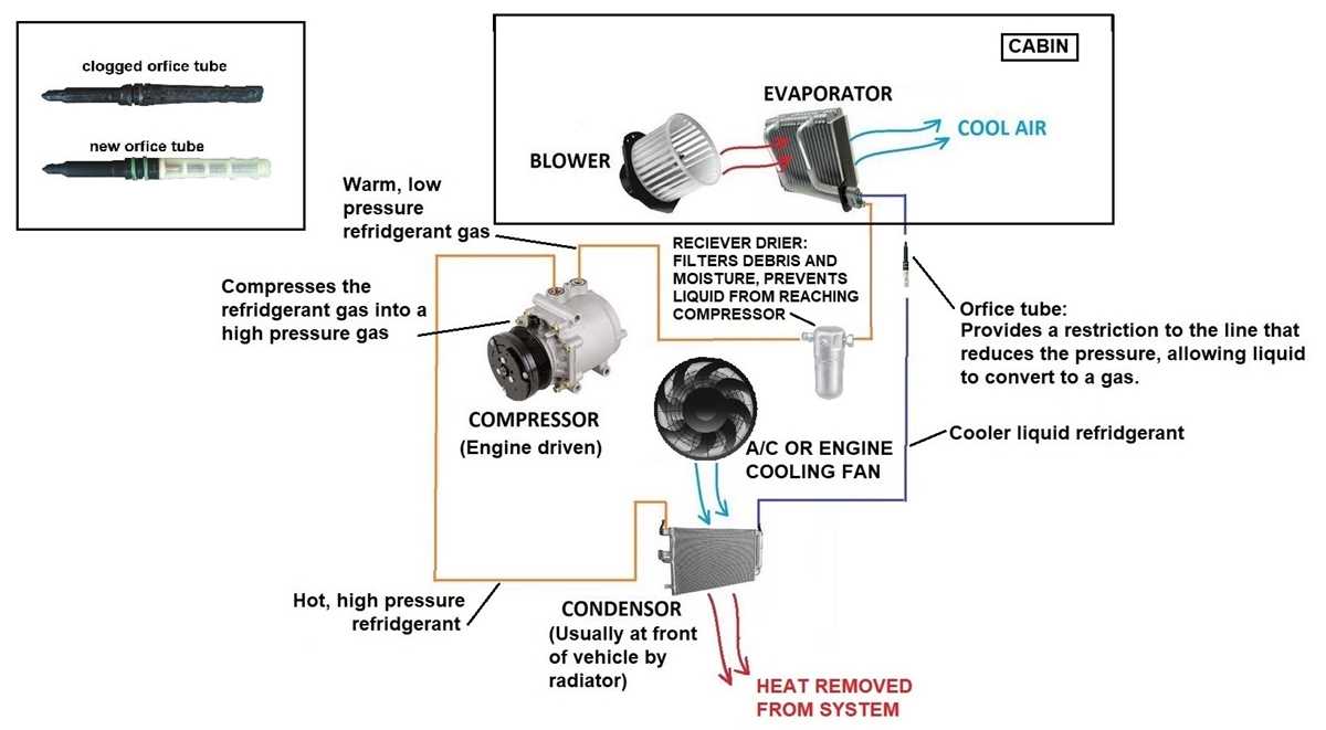 car air conditioner wiring diagram