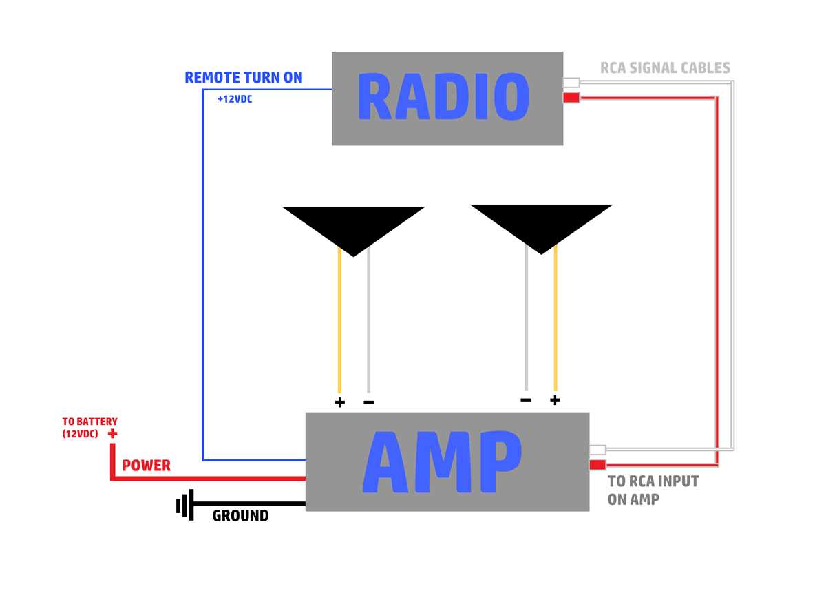 car audio amp wiring diagram