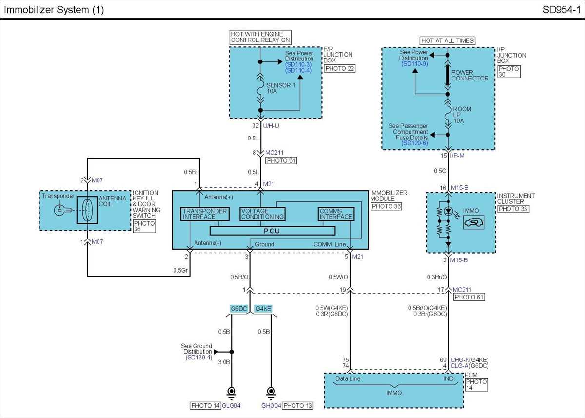 car immobilizer schematic diagram car immobilizer schematic diagram