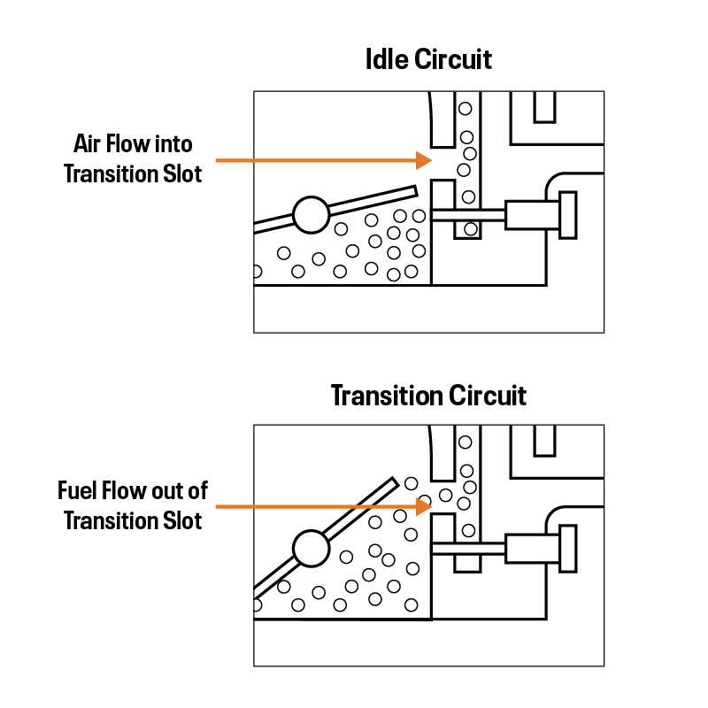 carburetor circuit diagram