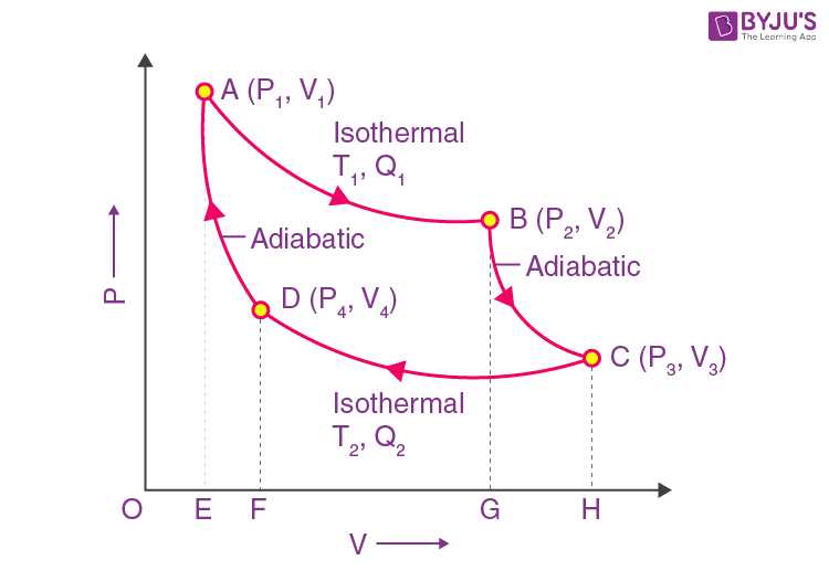 carnot cycle schematic diagram