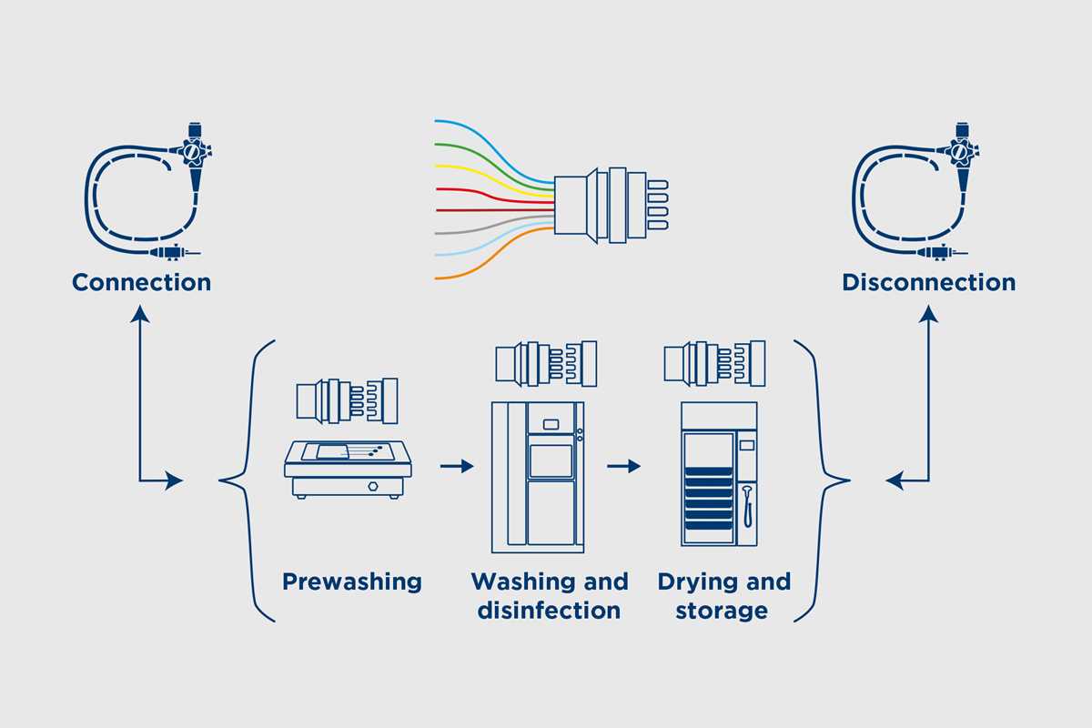 caseta 3 way wiring diagram