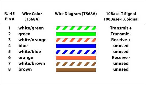 cat 5 wiring diagram b