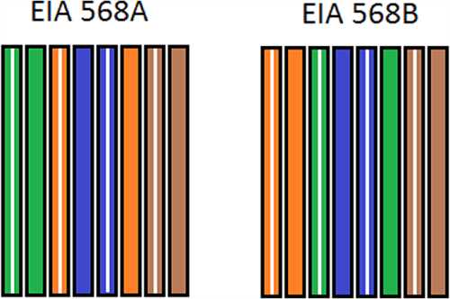 cat 5a wiring diagram cat 5a wiring diagram