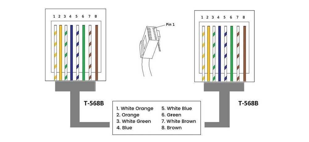 cat 5e b wiring diagram