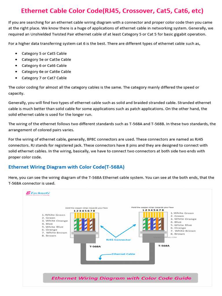 cat 6 cable wiring diagram