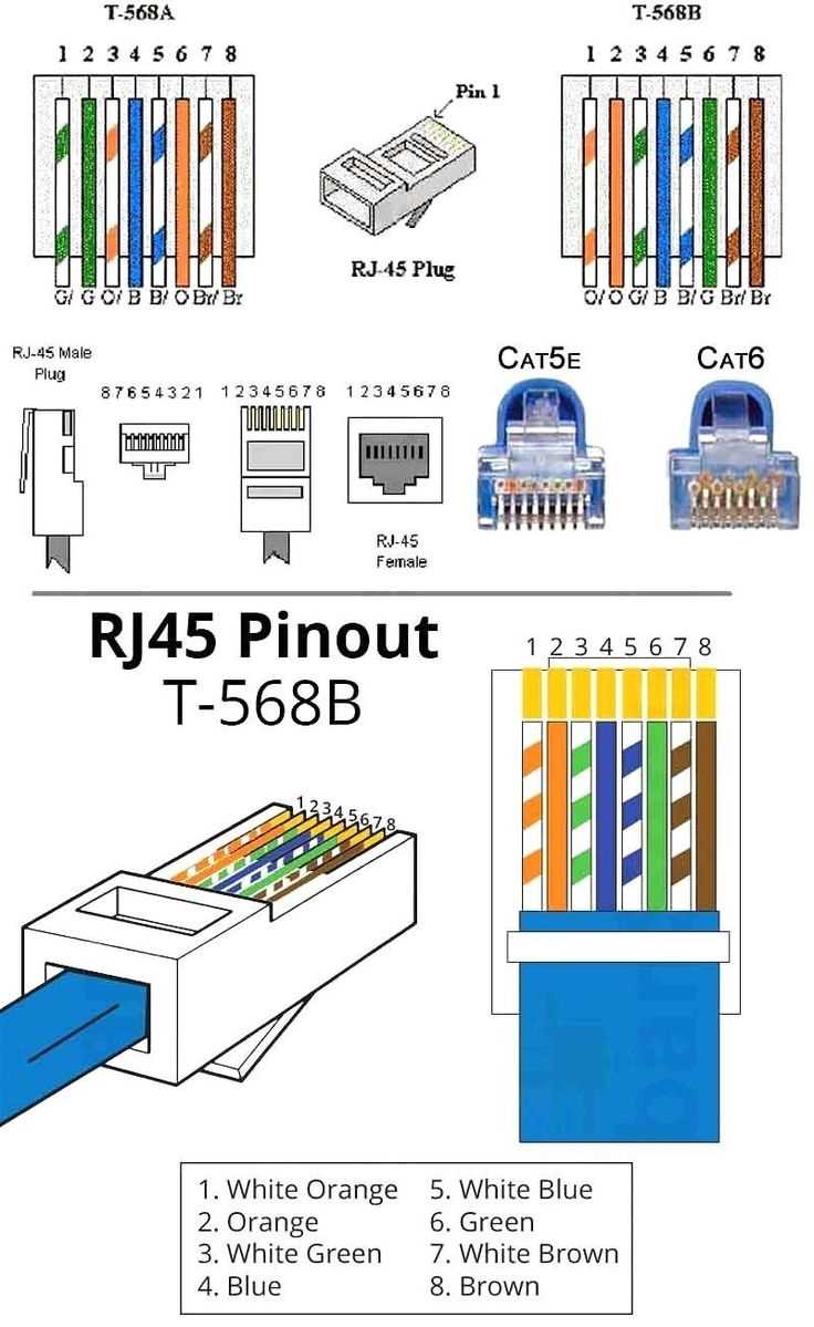 cat 7 wiring diagram