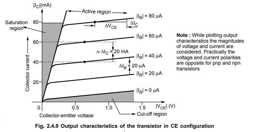 cb configuration circuit diagram